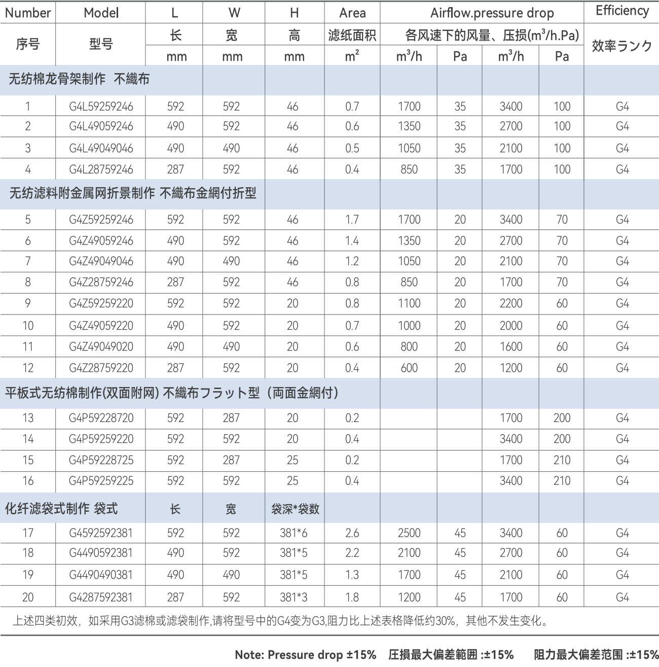 初效過濾器參數(shù)表格.png