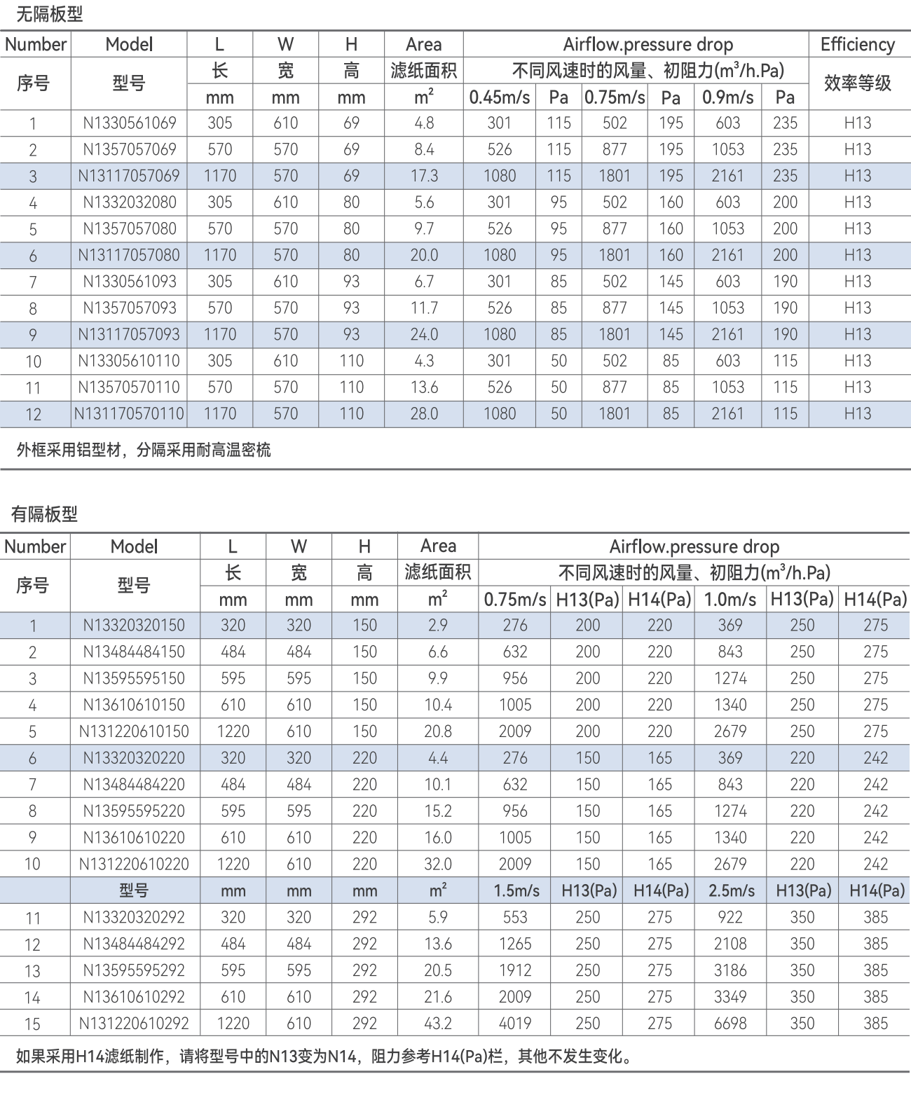 250°C耐高溫高效過(guò)濾器參數(shù)表格.png