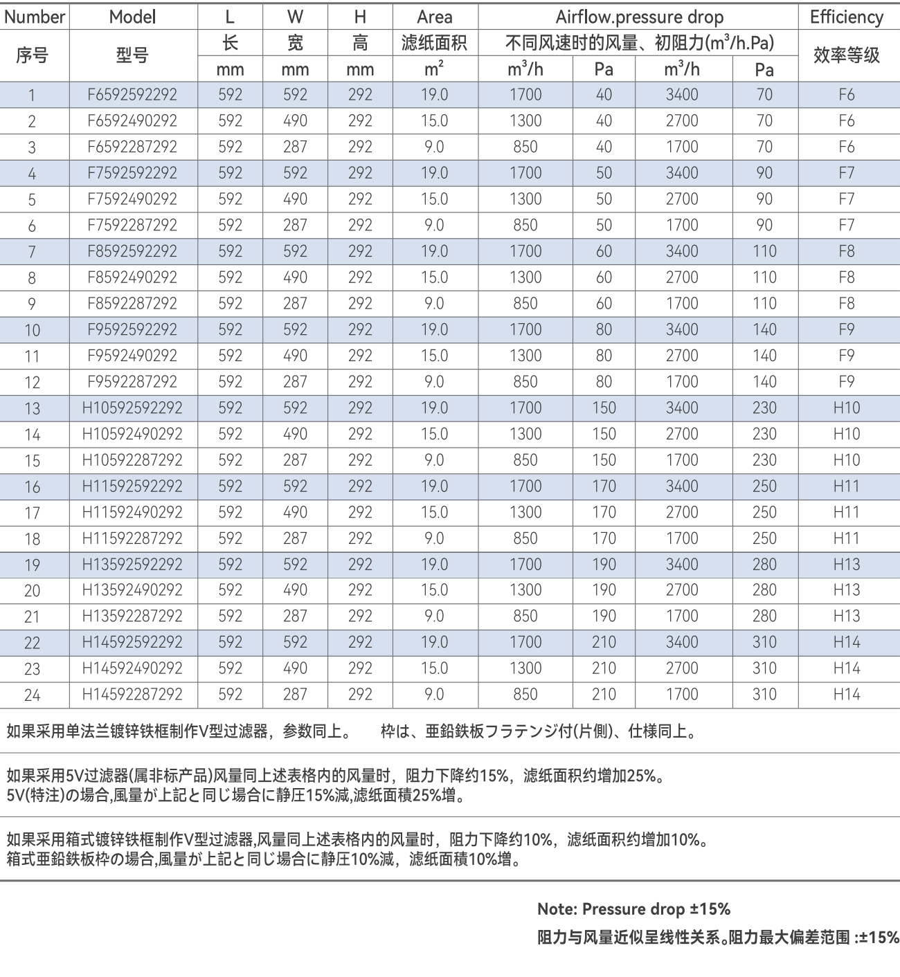 大風(fēng)量V型過(guò)濾器參數(shù)表格.png