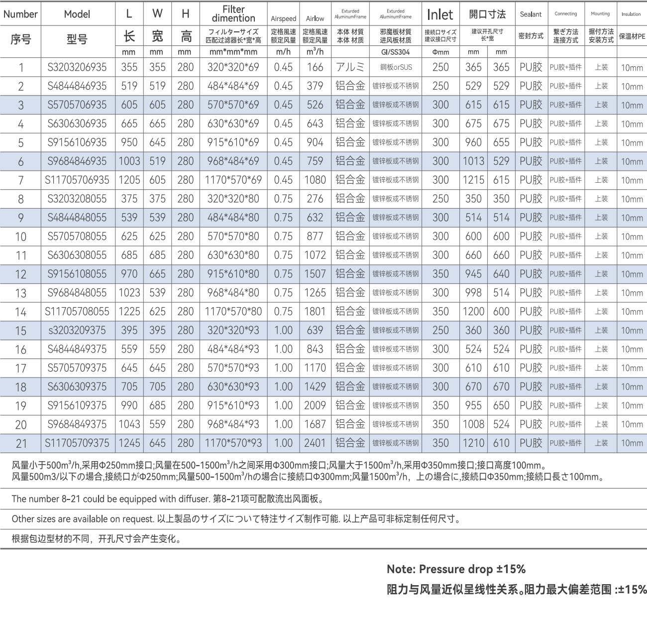 高效送風(fēng)口參數(shù)表格.png